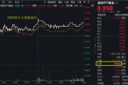 今日黄历算力爆发，159363劲涨2.3%，信创成超级“黑马”！光大证券盘中突发，券商ETF放量两连阳