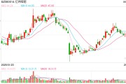 今日黄历亿纬锂能拟赴港IPO：近6年直接融资190亿业绩掉队明显 大股东曾包揽定增又大幅质押