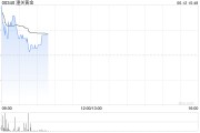 今日黄历黄金成为全球第二大储备资产！港股黄金股逆市上涨，潼关黄金涨近5%