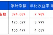 今日黄历长城基金：多元资产配置的必要性正在提升