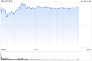 今日黄历一天内财富缩水340亿美元 马斯克先向特朗普低头