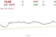 今日黄历隆基绿能人事巨震后，高瓴旗下HHLR“临阵”减持