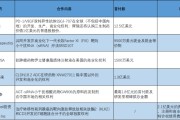 今日黄历BD交易大爆发 今年总额已超455亿美元！中国创新药能否打开增长新空间