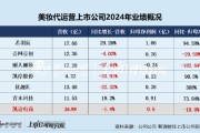 今日黄历凯诘电商转战港交所：品牌自运营成趋势行业景气度下滑、业绩接连双降 前五大品牌GMV占比超80%