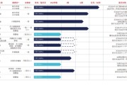 今日黄历维立志博二战港交所：核心管线商业化前景或有限 三年亏近十亿现金已无法覆盖短债