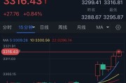 今日黄历特朗普突然升级贸易战！将对TA们征收50%的关税 金价早盘飙升近28美元