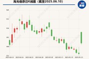 今日黄历海光信息“吞并”中科曙光预案出炉 现金选择权太“鸡肋”？业内人士：企业不想大量现金流出