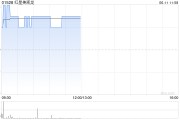今日黄历红星美凯龙盘中涨近3% 重整计划获法院批准