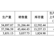 今日黄历敏芯股份连亏三年，低毛利困局难解