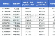 今日黄历A股公司员工人数排名，比亚迪最多，96.89万人，最少仅18人