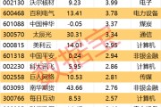 今日黄历605099，最强“苏超”概念股提示风险！一周主力撤离多只产业龙头