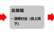 今日黄历源达研究报告：掘金券商金股，超额收益显著