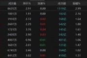 今日黄历热点轮动加快！沪指冲击3400点未果，原因为何？