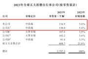 今日黄历大行科工拟赴港上市！股权高度集中