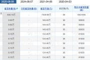 今日黄历老白干酒515万股激励股解禁在即！业绩达标与机构调仓下的股价博弈