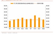 今日黄历招商宏观每周一评：如何看待5月宏观经济形势