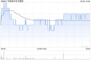 今日黄历中国海外宏洋集团5月实现合约销售额30.12亿元 同比下跌21.1%