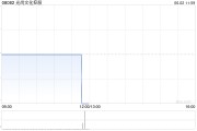 今日黄历光尚文化控股授出股份奖励