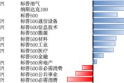 今日黄历美股风险偏好有所回升，继续关注5月CPI