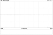 今日黄历龙蟠科技拟折让约8.95%发行合共2000万股配售股份
