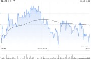 今日黄历广发证券：维持贝壳-W“买入”评级 合理价值59.32港元