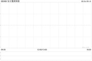 今日黄历东江集团控股拟斥资约2676万港元收购一幅越南地块