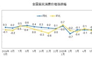 今日黄历国家统计局：2025年5月份居民消费价格同比下降0.1%