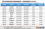 今日黄历引领中国资产价值重估，恒生科技指数进入“黄金击球区”
