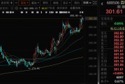 今日黄历千亿A股创新药公司，现重大研发进展！136家机构火速调研