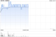 今日黄历大唐黄金盘中涨超9% 公司携手无锡专心智制成立AI矿业合资公司