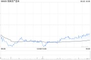 今日黄历瑞银：维持领展房产基金“买入”评级 目标价44.2港元