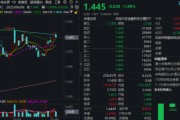 今日黄历主题概念驱动，金融科技ETF近两周涨超7.5%，大幅跑赢市场！