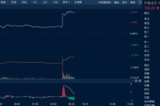 今日黄历油价金价，双双大涨！