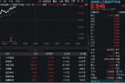今日黄历“算力+应用”共振上行，创业板人工智能领涨逾1%！机构提示AI主线机会，159363盘中站上60日均线