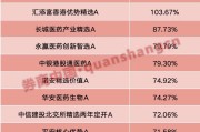 今日黄历年内“翻倍基”率先出现！医药基金横扫半年业绩榜