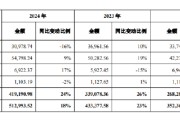 今日黄历舍得酒业：公司库存商品在合理范围内，不存在积压情况