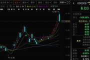 今日黄历这两只A股，即将“摘星脱帽”！