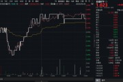 今日黄历高股息压舱石发力，银行、保险携手护盘！机构高呼：核心资产或将回归！