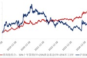 今日黄历ETF日报：十年期国债兼顾底仓防守和一定的久期进攻属性，值得投资者关注