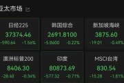 今日黄历亚太市场全线下跌，港股调整，连连数字大涨超60%