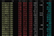 今日黄历港股，突发！最牛暴涨300%！