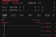 今日黄历突发！以色列袭击伊朗！德黑兰连续爆炸！黄金、原油直拉