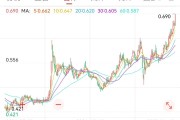 今日黄历创新药 ETF 国泰大涨 4.39%点评