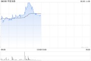 今日黄历中资券商股延续涨势 中信证券涨超4% 机构称行业持续展现自身弹性
