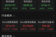 今日黄历港股大反弹，“雪王”创新高
