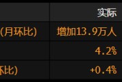 今日黄历美国就业增长放缓 此前两个月数据被向下修正