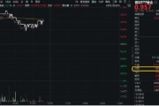 今日黄历再添一把火！数字贸易是什么？信创ETF基金（562030）实时成交额超1亿元，交投火热！