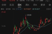 今日黄历溢价14倍！百亿黄金巨头大动作