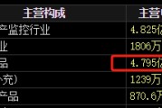 今日黄历梅安森原拟向实控人单一定增，后者计划质押股票认购，再减持股票还款