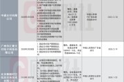 今日黄历中通支付领年内第三张千万大罚单！支付公司频被罚引关注：从接口管理到交易监控 行业坦言全周期严管控